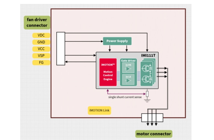 Blockdiagramm - Infineon Technologies REF-MHA50WIMI111T Referenzdesign-Kit