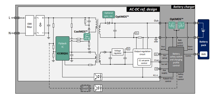Infineon Technologies REF_AMIC 80qsg_84W2_BPA Referenzdesign-Board