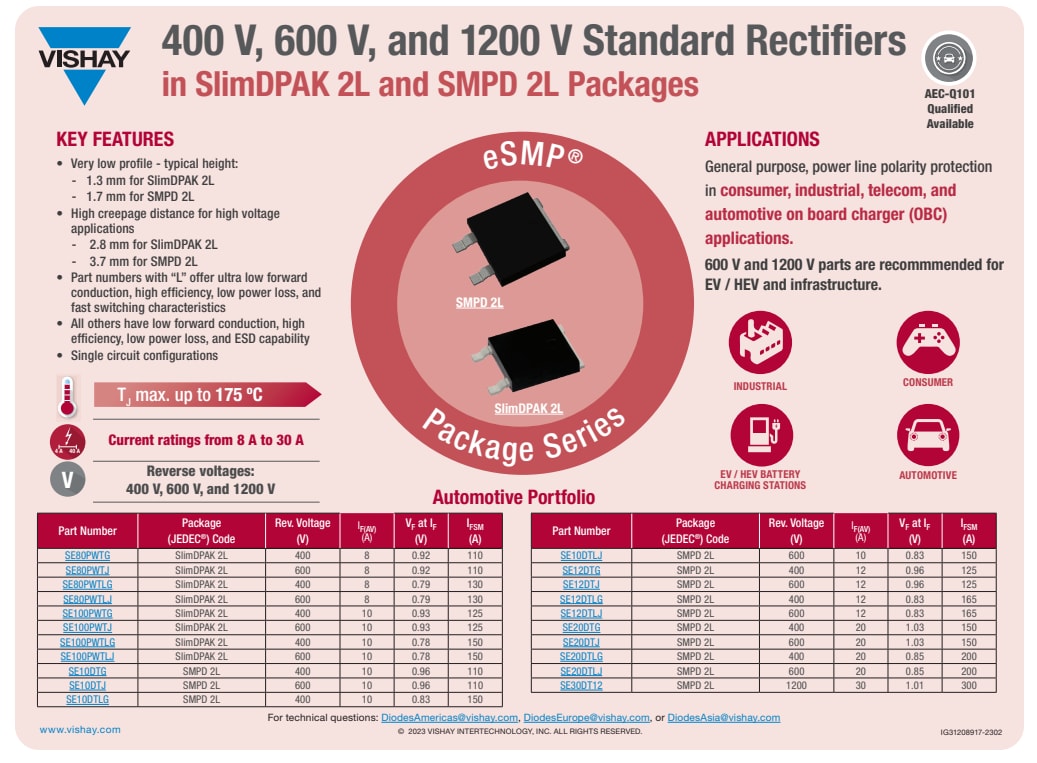 Infografik - Vishay Semiconductors SE80PWTx eSMP® SlimDPak Gleichrichter