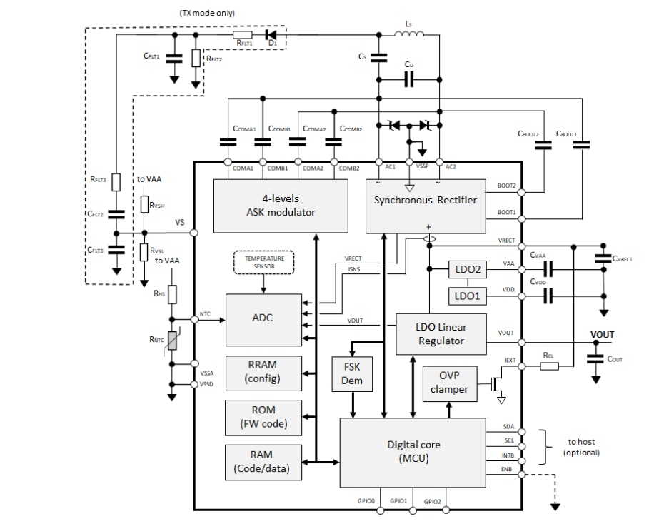 Blockdiagramm - STMicroelectronics STWLC38 Qi-konform Dualer Kabelloser Receiver