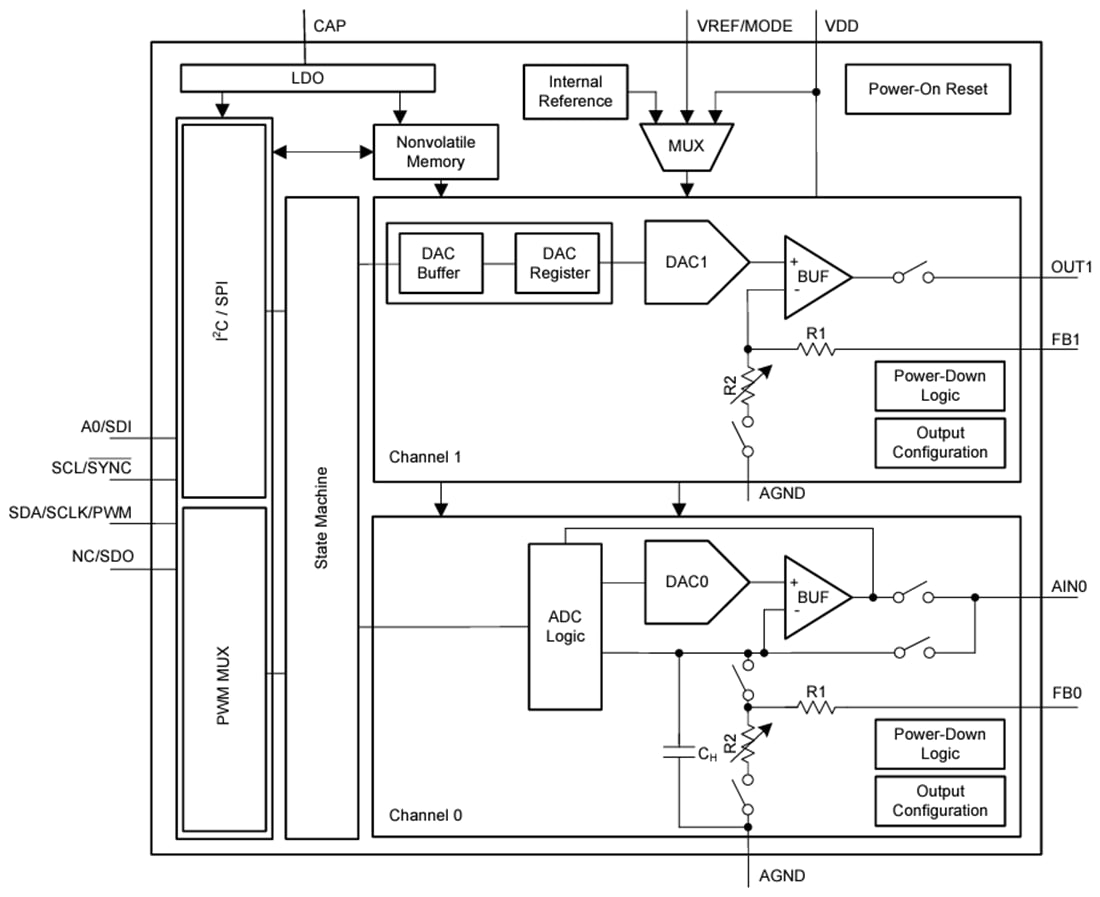 Blockdiagramm - Texas Instruments AFEx3902-Q1 Smart Analog Front Ends (AFEs)