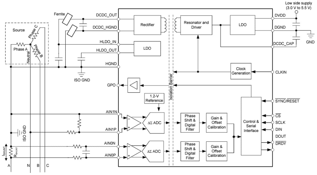 Blockdiagramm - Texas Instruments AMC130M02 Isolierter 16-Bit-Delta-Sigma-ADC