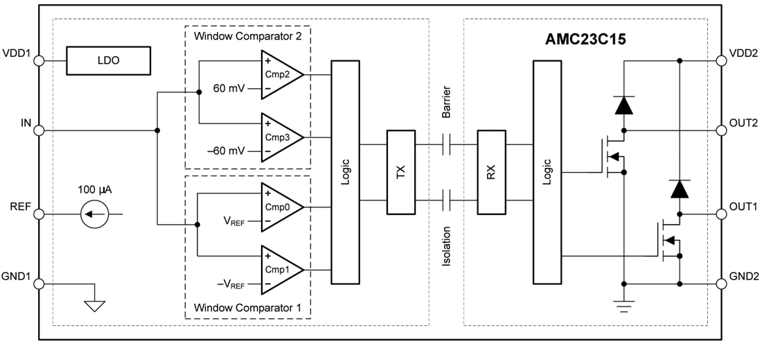 Blockdiagramm - Texas Instruments AMC23C15/AMC23C15-Q1 Isolierte Fenster-Komparatoren