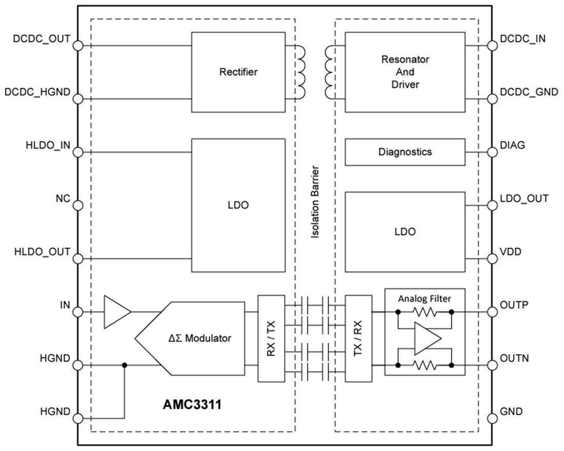 Blockdiagramm - Texas Instruments AMC3311/AMC3311-Q1 Präzisionsisolierter Verstärker