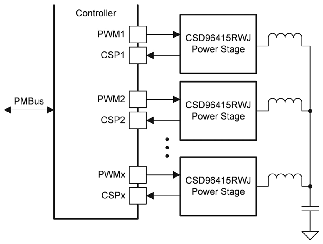 Applikations-Schaltungsdiagramm - Texas Instruments CSD96415 NexFET™ Synchroner Leistungsstufen-Abwärtswandler