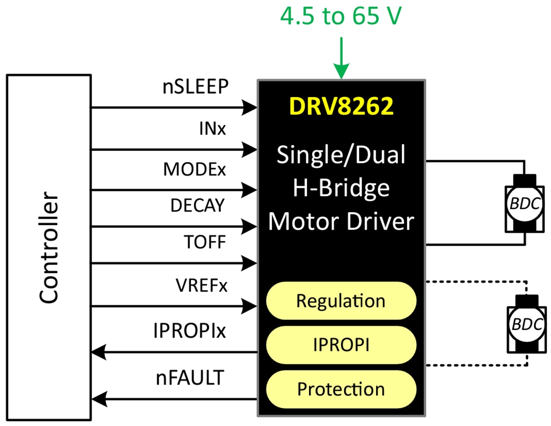 Schaltplan - Texas Instruments DRV8262/DRV8262-Q1 H-Brücken-Motortreiber