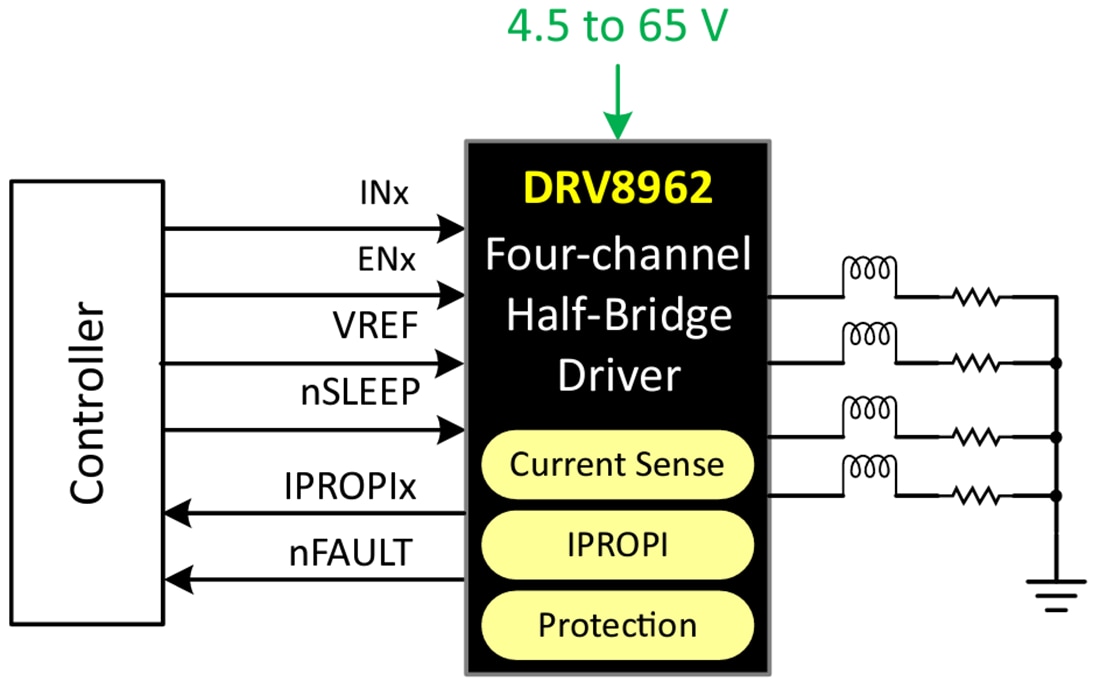 Schaltplan - Texas Instruments DRV8962 65-V-Vierkanal-Halbbrückentreiber