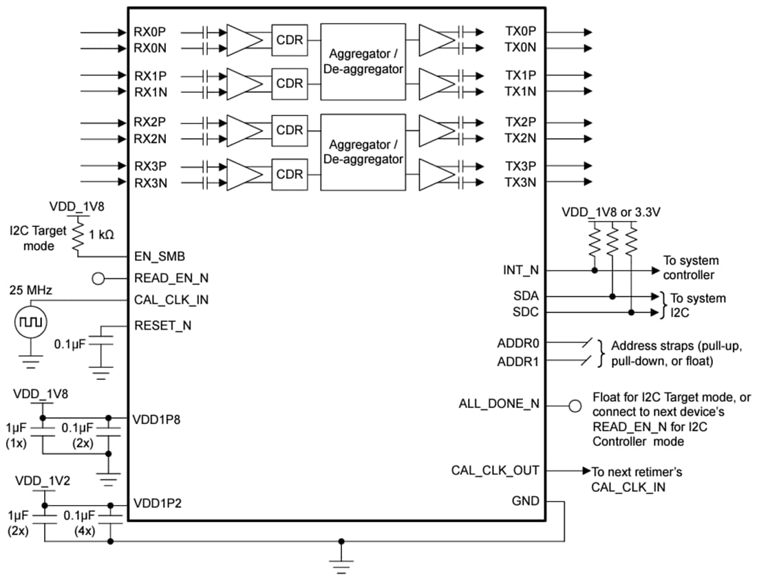 Schaltplan - Texas Instruments DS560DF410 4-Kanal Multi-Rate Retimer