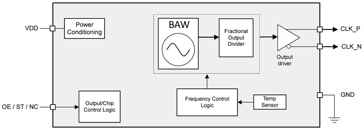 Blockdiagramm - Texas Instruments LMK6x Hochleistungs-BAW-Oszillatoren mit geringem Jitter