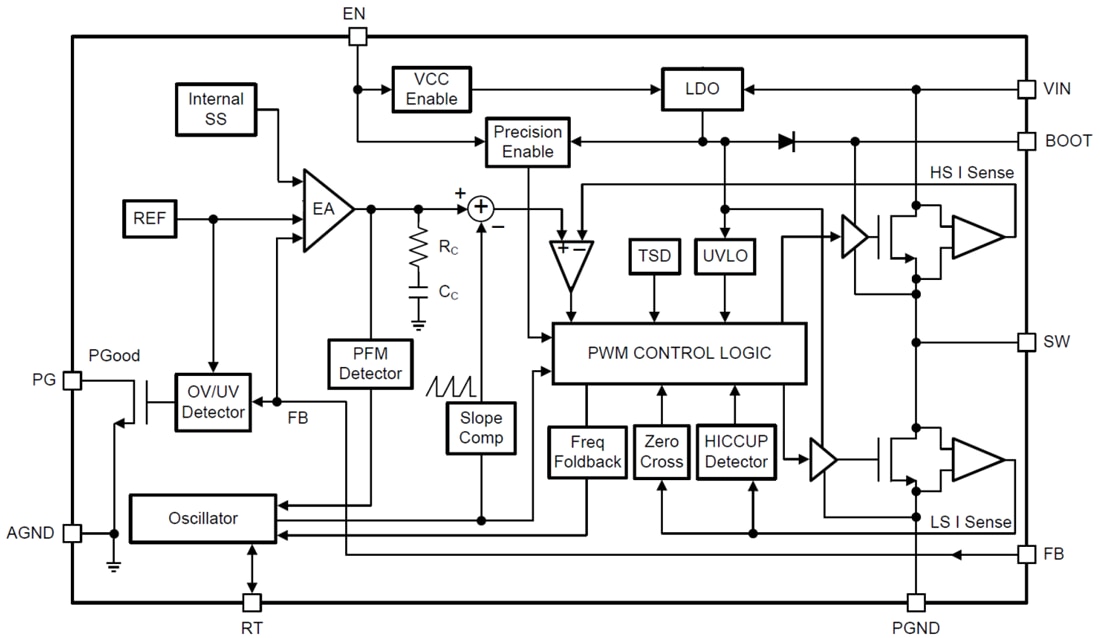 Blockdiagramm - Texas Instruments LMR514x0/LMR514x0-Q1 DC/DC-Abwärtswandler