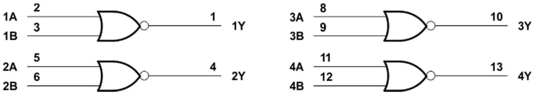 Blockdiagramm - Texas Instruments SN74AHC02/SN74AHC02-Q1 Quad-NOR-Gates mit zwei Eingängen