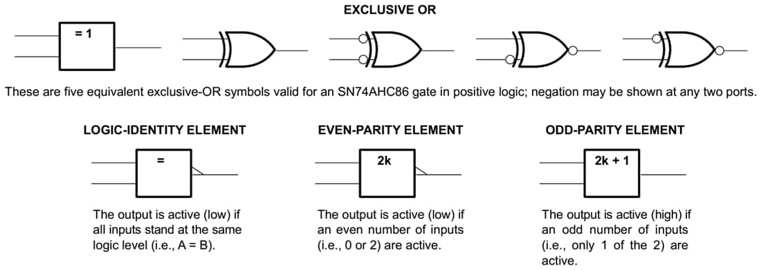 Blockdiagramm - Texas Instruments SN74AHC86 Vierkanal-Exclusive-OR-Gates mit 2 Eingängen