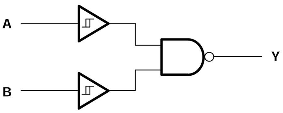 Blockdiagramm - Texas Instruments SN74AHCT132 Vierfache NAND-Gates mit vier Eingängen