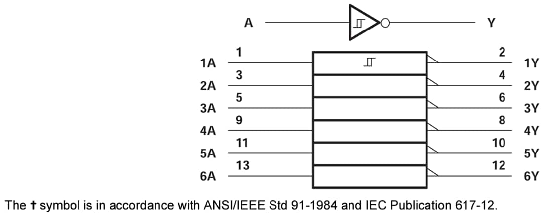 Blockdiagramm - Texas Instruments Hex-Wechselrichter SN74AHCT14/SN74AHCT14Q-Q1