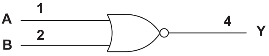 Blockdiagramm - Texas Instruments SN74AHCT1G02/SN74AHCT1G02-Q1 Pos-NOR-Gate mit 2 Eingängen