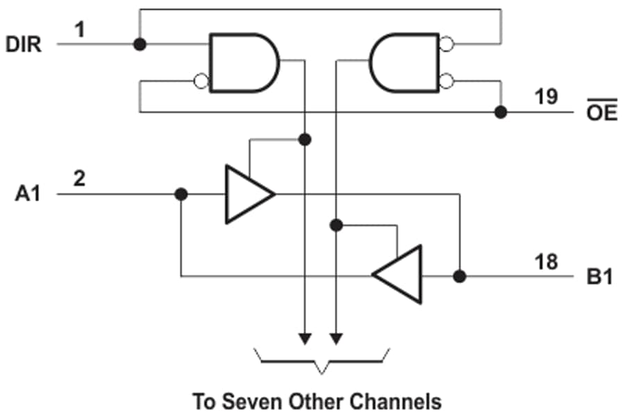 Blockdiagramm - Texas Instruments SN74AHCT245/SN74AHCT245-Q1 Oktale Bus-Transceiver