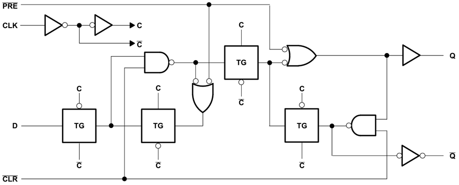Blockdiagramm - Texas Instruments SN74AHCT74/SN74AHCT74-Q1 Zweifach-Flipflops des D-Typs