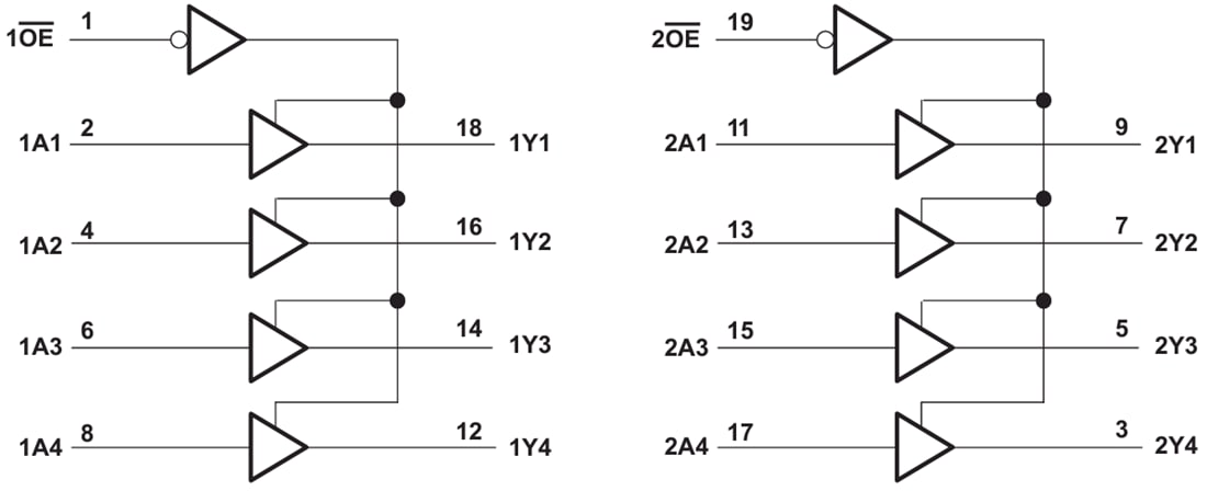 Blockdiagramm - Texas Instruments SN74HCT244/SN74HCT244-Q1 Buffer/Leitungstreiber