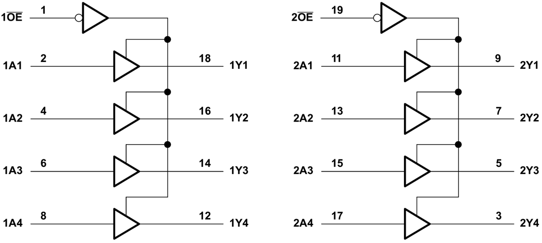 Blockdiagramm - Texas Instruments SN74LV244B-EP Rauscharme Oktaltreiber