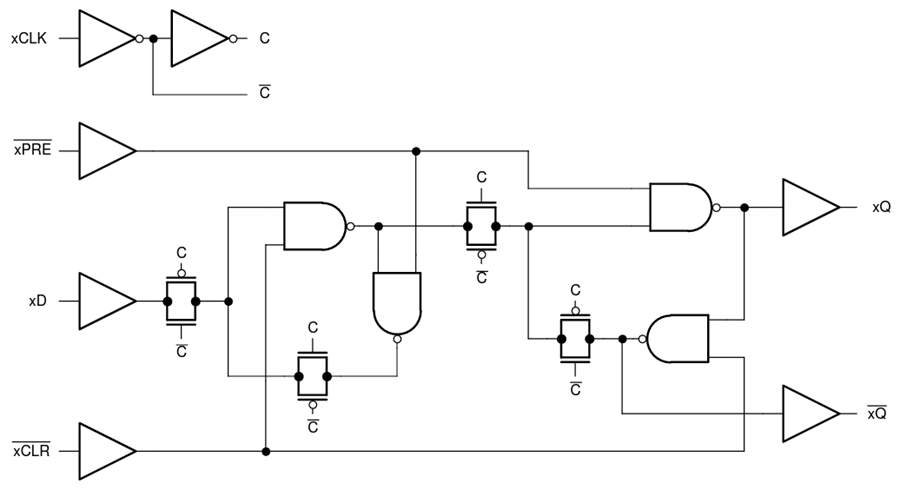 Blockdiagramm - Texas Instruments SN74LV2T74/SN74LV2T74-Q1 Dual-D-Flip-Flop