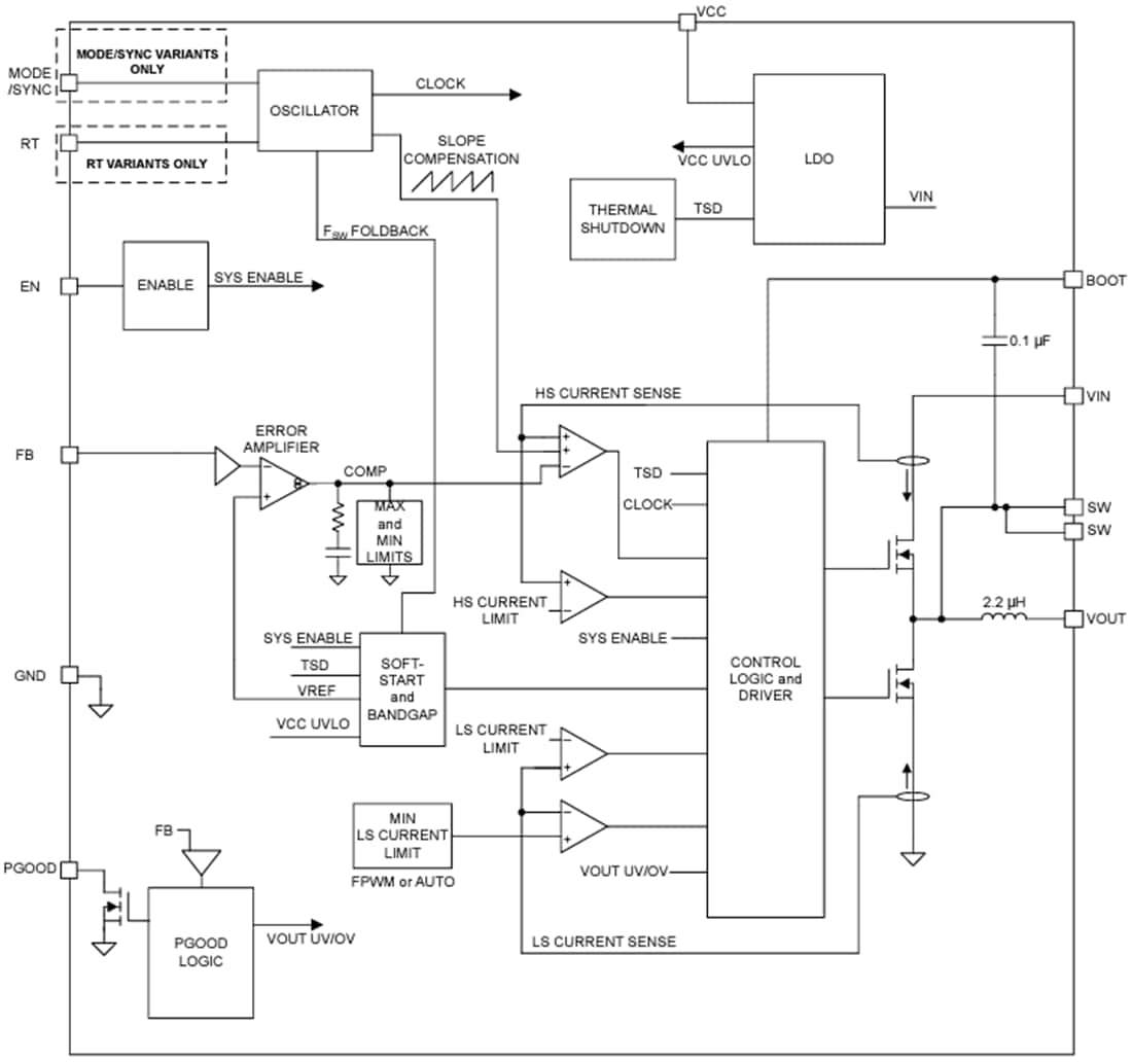 Blockdiagramm - Texas Instruments TLVM236x5 Abwärtswandler-Leistungsmodul
