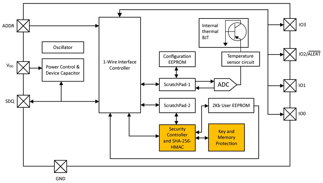 Blockdiagramm - Texas Instruments TMP1827 Digitaler Temperatursensor