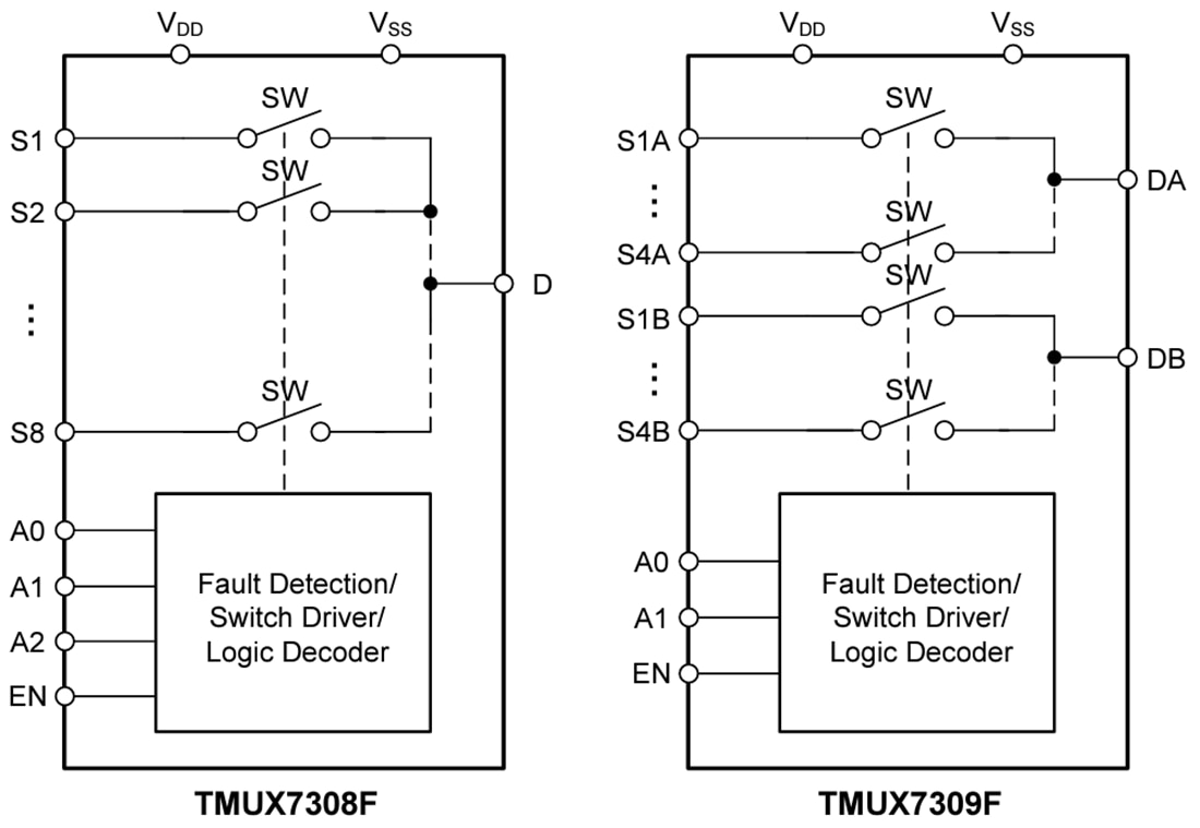 Blockdiagramm - Texas Instruments TMUX7308F/TMUX7309F Analog-Multiplexer