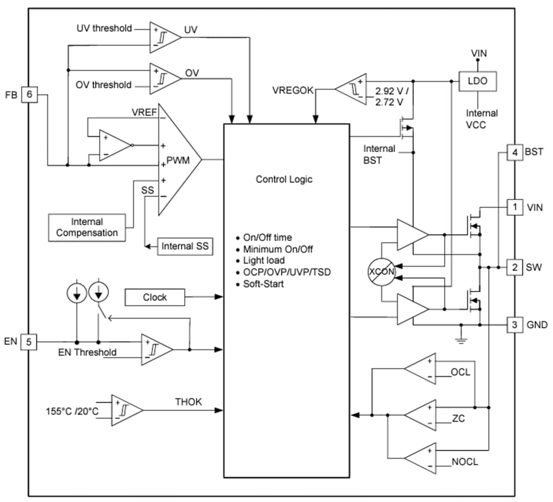 Blockdiagramm - Texas Instruments TPS562242 Synchrone 2-A-Abwärtswandler