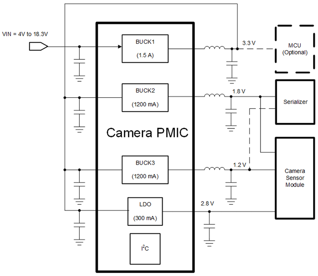 Applikations-Schaltungsdiagramm - Texas Instruments TPS650333-Q1 Automotive-Kamera-PMIC