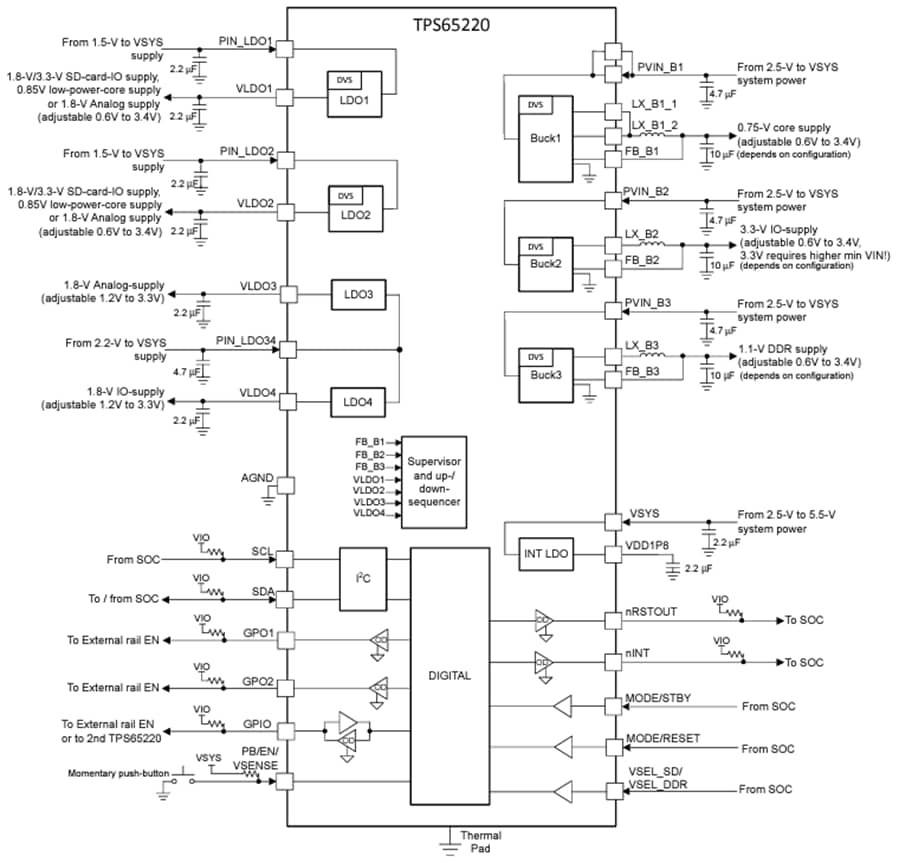 Blockdiagramm - Texas Instruments TPS65220 Leistungsmanagement-IC (PMIC)