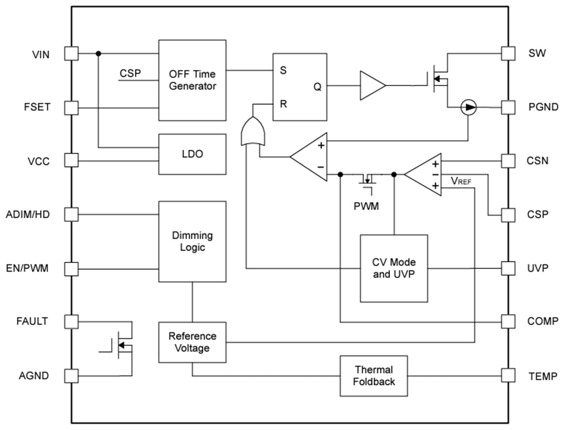 Blockdiagramm - Texas Instruments TPS92205x Nicht-synchrone Abwärts-LED-Treiber