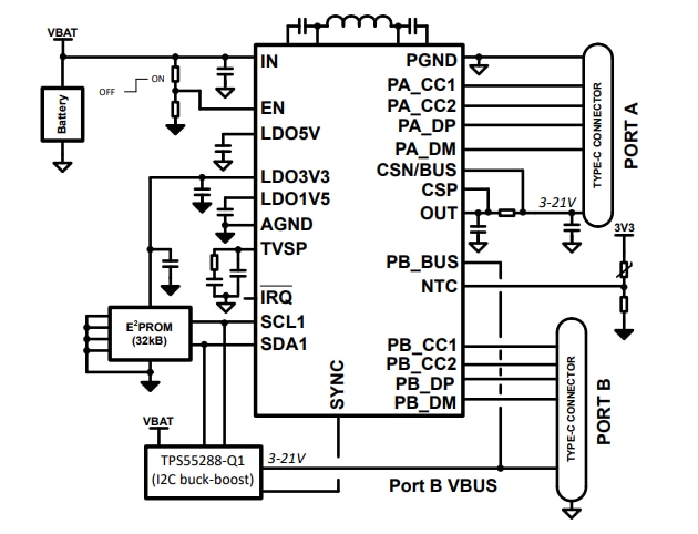 Applikations-Schaltungsdiagramm - Texas Instruments TPS25772-Q1 Automotive-PD-Controller mit zwei Anschlüssen