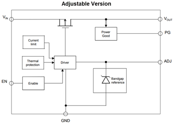 Blockdiagramm - STMicroelectronics LDL40 200 mA Low-Dropout-Spannungsregler (LDO)