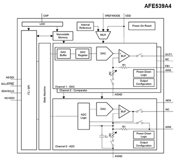 Blockdiagramm - Texas Instruments AFEx39xx/AFEx39xx-Q1 Smart Analog Front Ends