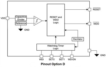 Blockdiagramm - Texas Instruments TPS36-Q1 Präzisionsüberwachungsgerät mit extrem geringem Stromverbrauch