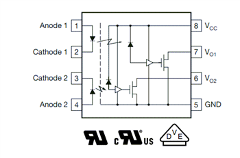 Blockdiagramm - Vishay Semiconductors VOH/VOIH/VOWH 10-MBd-Hochgeschwindigkeits-Optokoppler