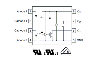 Blockdiagramm - Vishay Semiconductors VOH/VOIH/VOWH 10-MBd-Hochgeschwindigkeits-Optokoppler
