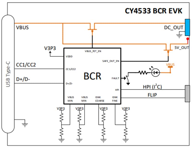 Blockdiagramm - Infineon Technologies CY4533 EZ-PD™ BCR-Evaluierungskit