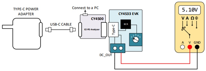 Infineon Technologies CY4533 EZ-PD™ BCR-Evaluierungskit