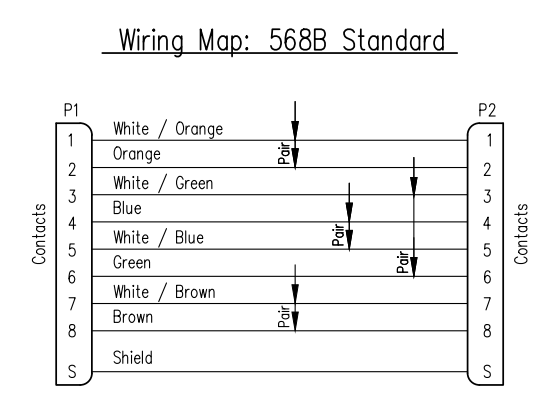 Bel Cat6a-Patchkabel