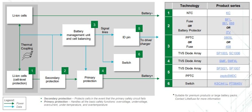 Littelfuse Lösungen für Elektrofahrräder (E-Bikes)