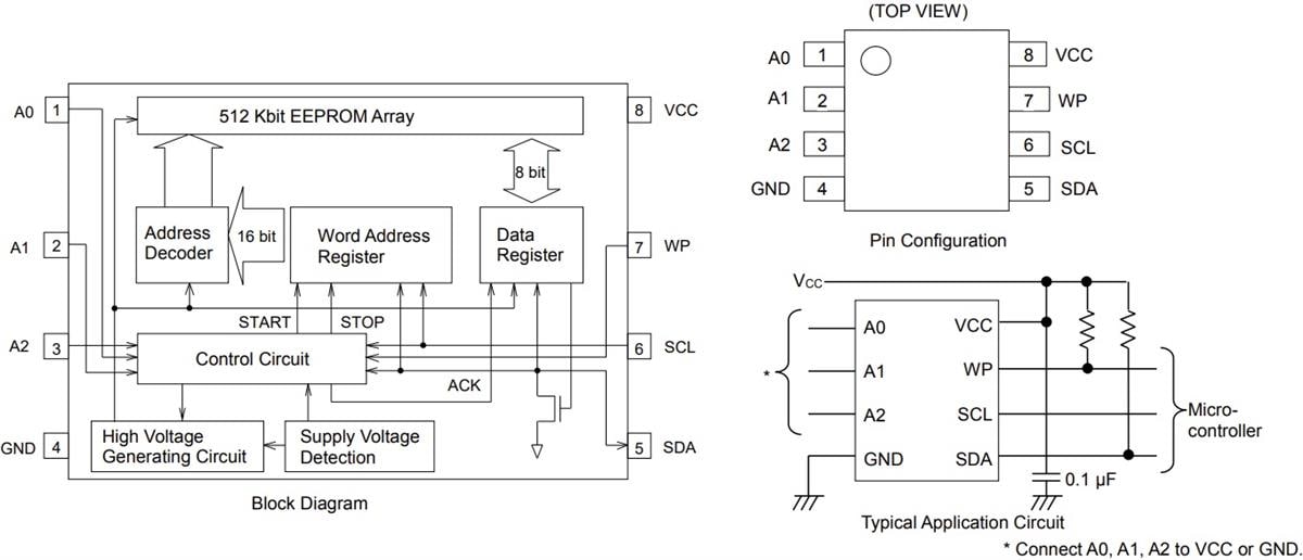Blockdiagramm - ROHM Semiconductor BR24G512x-5A-Baureihe I²C-BUS-EEPROMs (2-Draht)