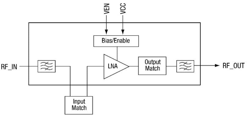 Block Diagram - Skyworks Solutions Inc. SKY55950-11  Sky5® GNSS LNA Front-End Module