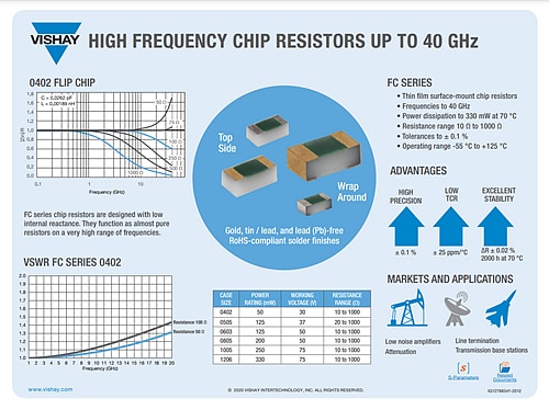 Infografik - Vishay / Thin Film FC Hochfrequenz-HF-Widerstände