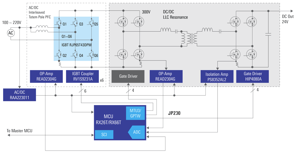 Blockdiagramm - Renesas Electronics Digitale Leistungsumwandlung mit Totem Pole IPFC
