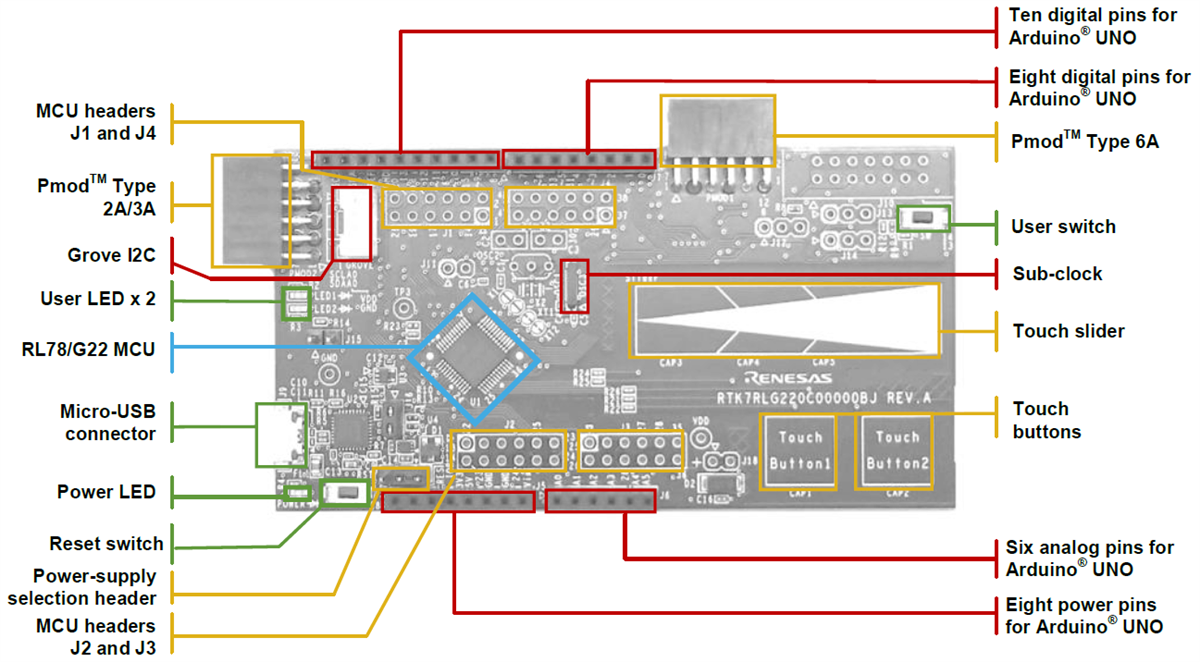 Renesas Electronics RL78/G22 Schnelles Prototyping-Board
