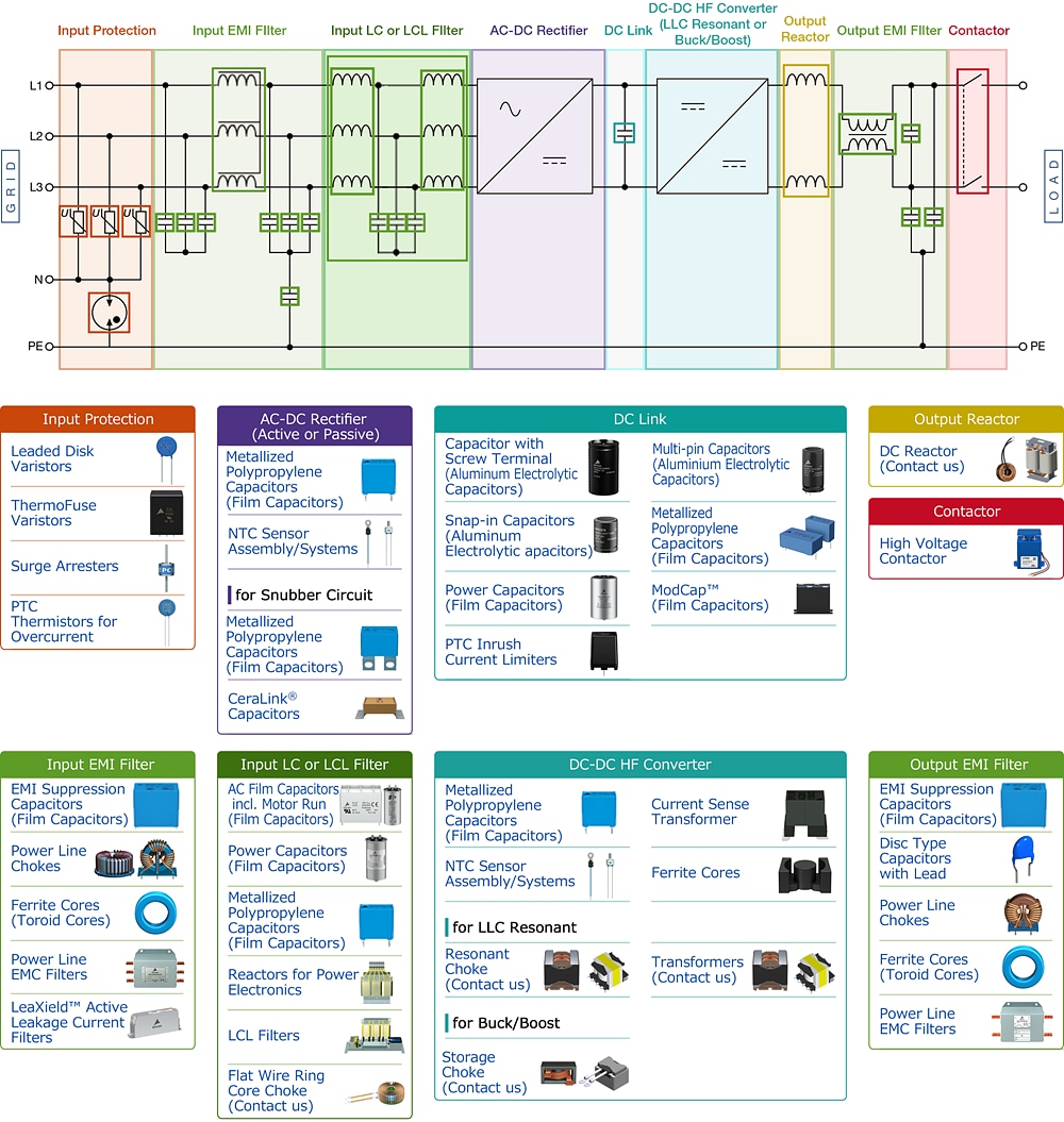 Blockdiagramm - TDK EV-Schnellladegerät-Technologie