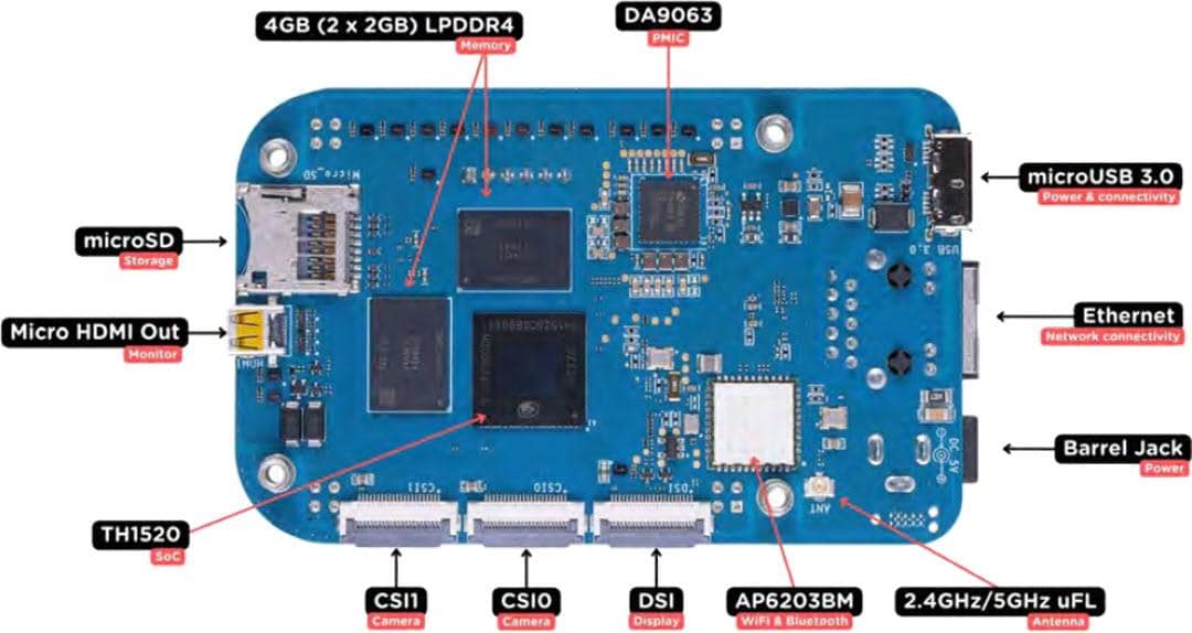 BeagleBoard BeagleV®-Ahead Open-Source-RISC-V SBC