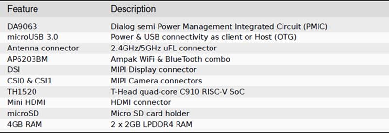 BeagleBoard BeagleV®-Ahead Open-Source-RISC-V SBC