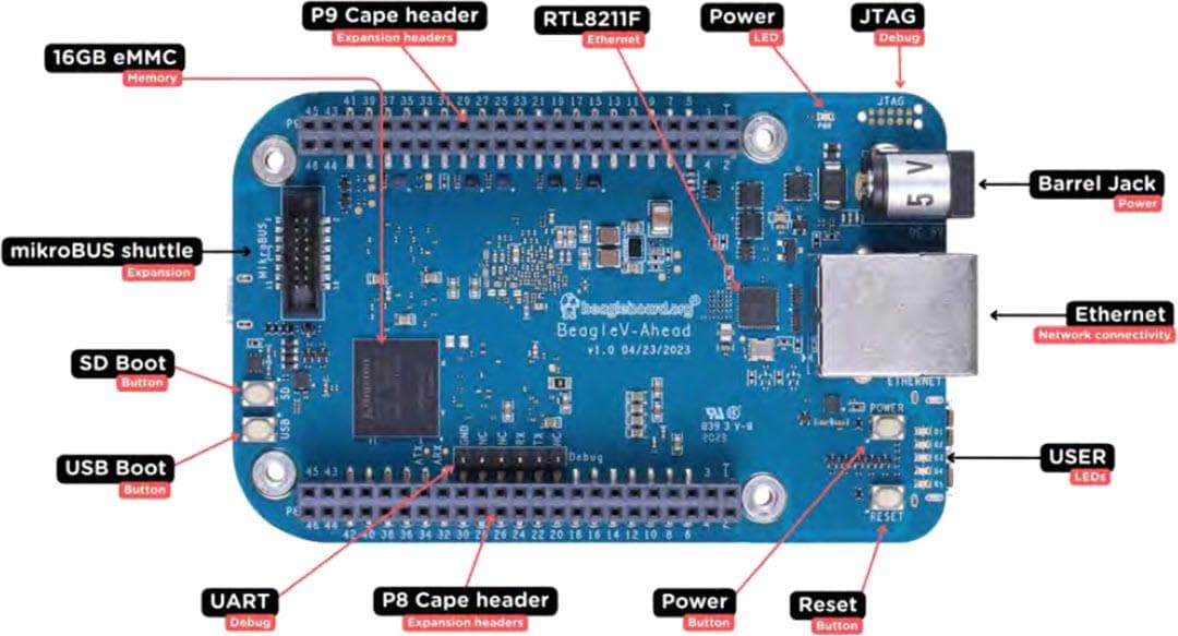BeagleBoard BeagleV®-Ahead Open-Source-RISC-V SBC